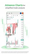 Kotak Securities (Kotak Neo) screenshot 0