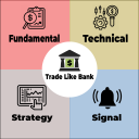 Forex Live Signals Buy-Sell Indicator For MT4