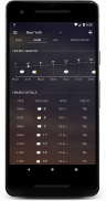 Prévisions météo 2019 screenshot 0