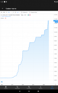 Tajikistan exchange rates screenshot 23