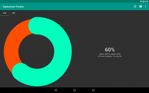 Deployment Tracker screenshot 0