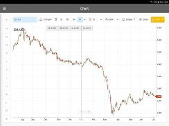 United Securities Oman (GTN) screenshot 1