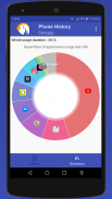 Phone history - Usage rememberer screenshot 5