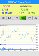 NASDAQ Stock Quote - Pasar AS screenshot 3