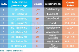 NEB Result Grade 11 & 12 - 2077 screenshot 1