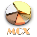 Live MCX Rate