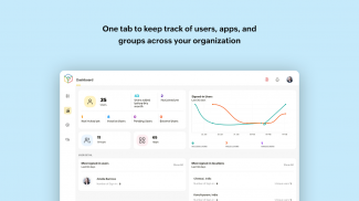 Zoho One - The Business Suite screenshot 4