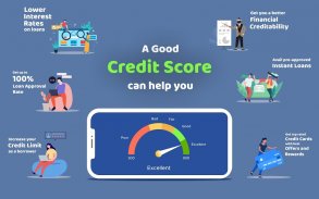 Online Instant Personal Loans, Creditcard & Score screenshot 2