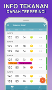 Buku harian tekanan darah screenshot 1