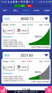 Stock Signals, Screener - NYSE screenshot 5