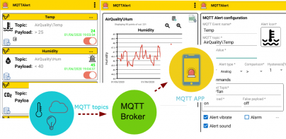 MQTT Alert for IOT