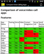 Voice Call & Video Call Apps screenshot 1