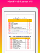 7th class social science (sst) solution in hindi screenshot 2