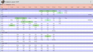 Стоимость монет СССР screenshot 5