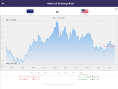 Simple Exchange Rate screenshot 3