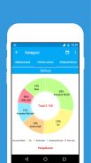 Pendapatan Pengeluaran screenshot 3