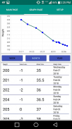 Weigh Yourself - BMI, Weight Loss Diary screenshot 3