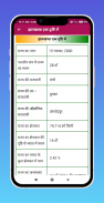 Jharkhand GK in Hindi screenshot 4