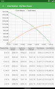 Mortgage Calculator screenshot 0