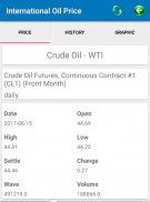 International Oil Price screenshot 0