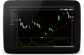 Professional Stock Chart screenshot 9
