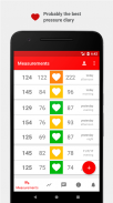 Cardio Journal - Registro della pressione screenshot 0