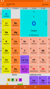 Periodic Table of the Elements screenshot 17