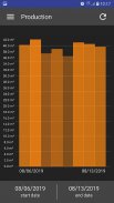 WCS Plant Statistics screenshot 9