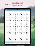 Drone App: Map, Forecast 4 UAV screenshot 0