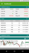 RJO Mobile Trader screenshot 3