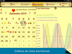 Calendário Menstrual do Ciclo screenshot 0