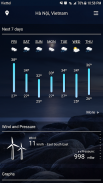 Weather Real-time Forecast screenshot 1