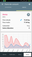 Indice Glicemico e Carico: dieta Senza Carboidrati screenshot 5