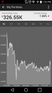 Blockfolio - analisi tecnica prezzi bitcoin screenshot 5