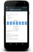 Supply Chain Management screenshot 1