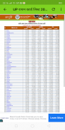 UP Ration Card List 2023 screenshot 1