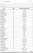 Poisoning & Drug Overdose Info screenshot 10