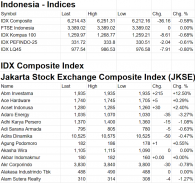 Indonesia Stock Exchange Data Stocks Market Prices screenshot 1