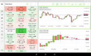 Торговый терминал TickTrader screenshot 0