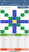 Trade Calculators Gann square screenshot 1