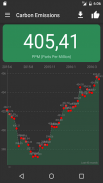 Carbon Emissions (Carbon footprint statistics) screenshot 0