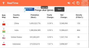 World Population - Download screenshot 5