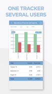 Expenses and Income Tracker screenshot 1