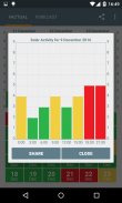 Solar Activity K-Index screenshot 2