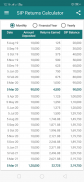 EMI Calculator for Bank loan, screenshot 4