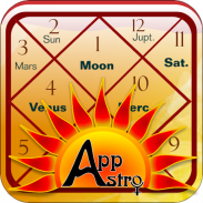 AppAstro Horoscope screenshot 0