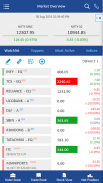 IndiaNivesh Securities screenshot 2