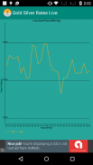 India Gold and Silver Rates screenshot 5