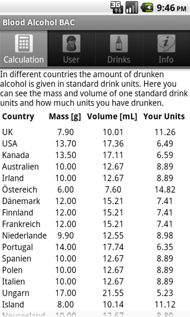 Alcohol 4 Promille