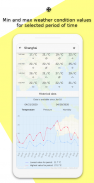 Weather Map & Historical Data screenshot 3